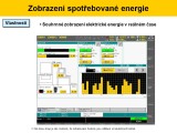 Zobrazení spotřebované energie - FANUC Alfa C600iA